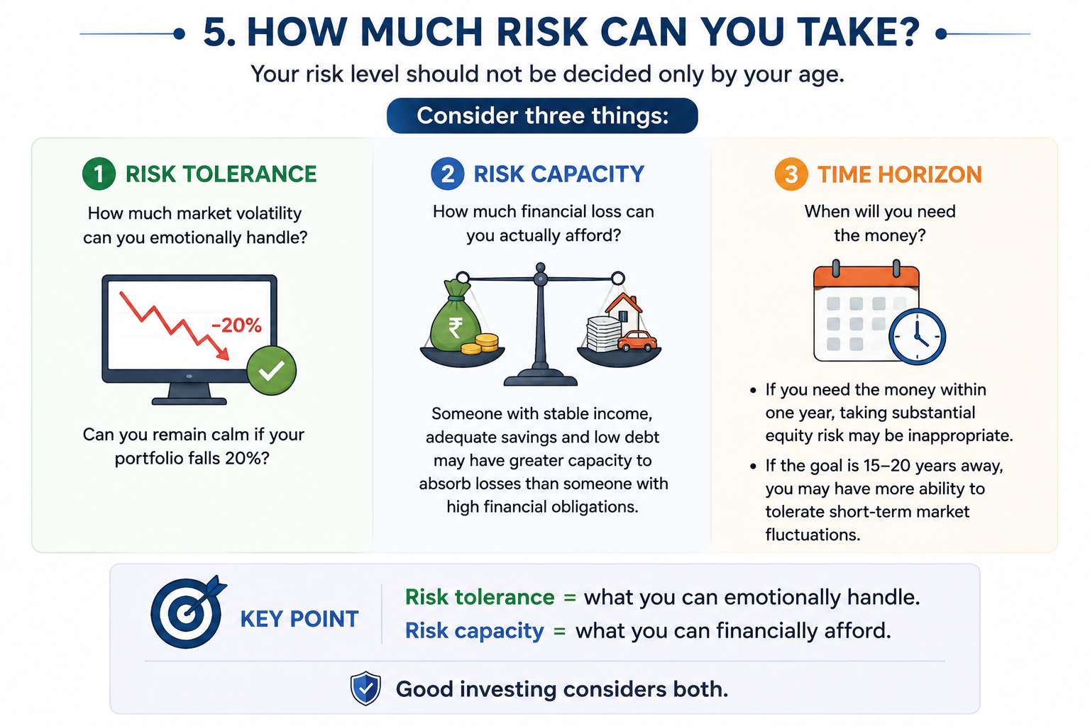 How Much Risk Can You Take - Three Key Factors