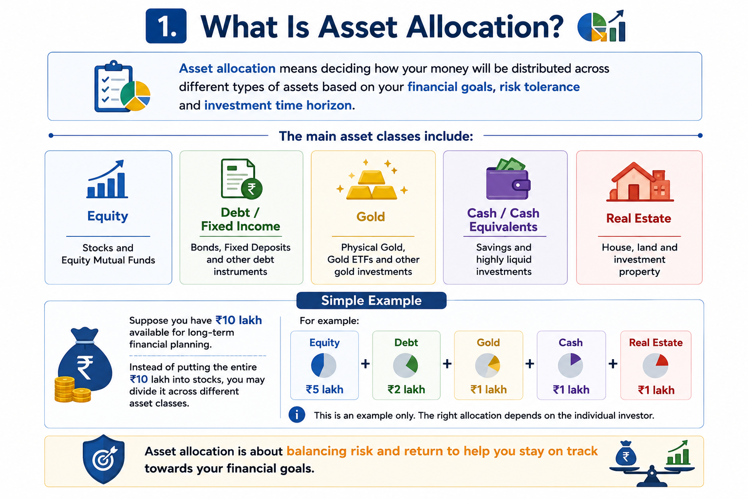 Asset Allocation Made Simple