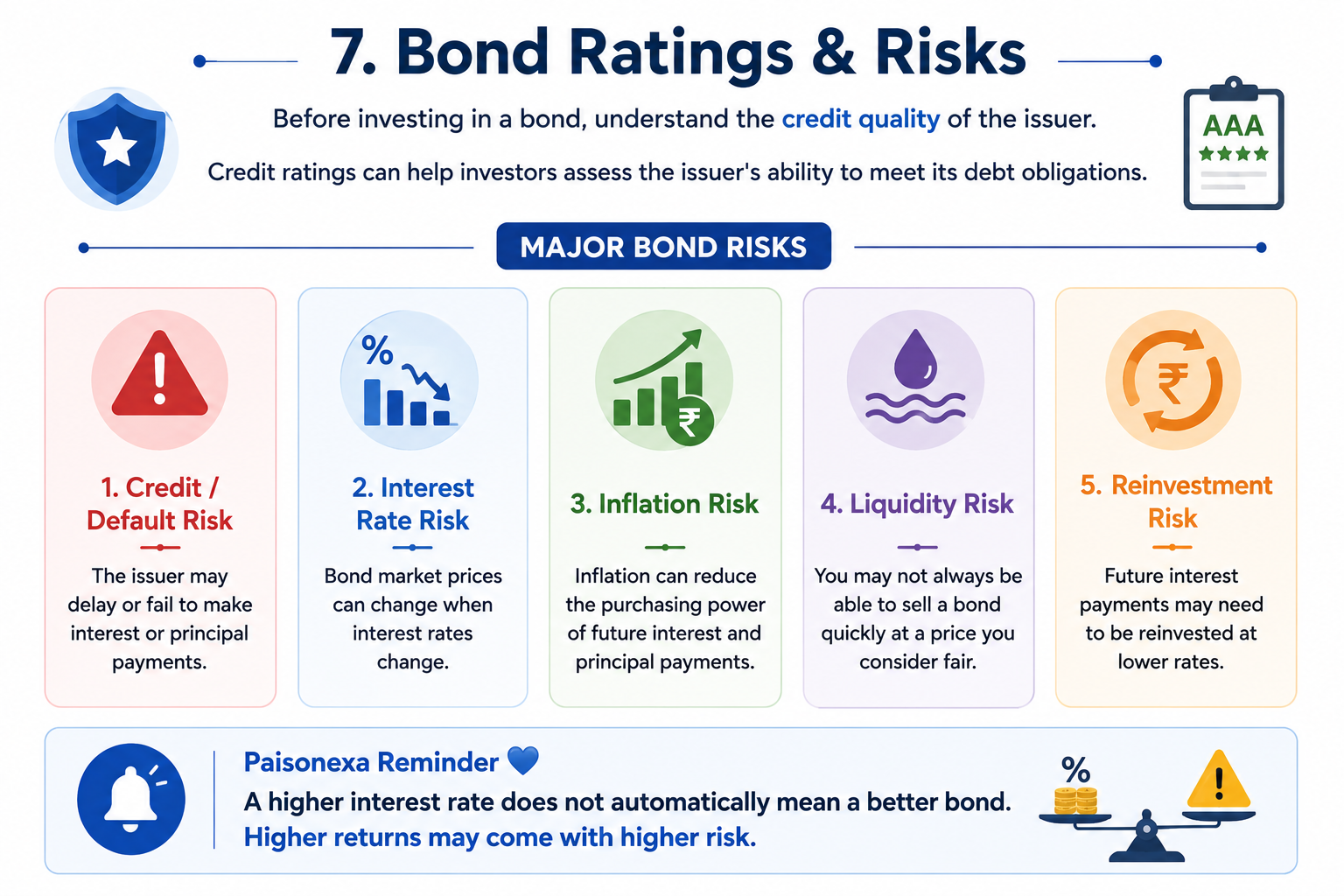 Bond Ratings and Major Risks