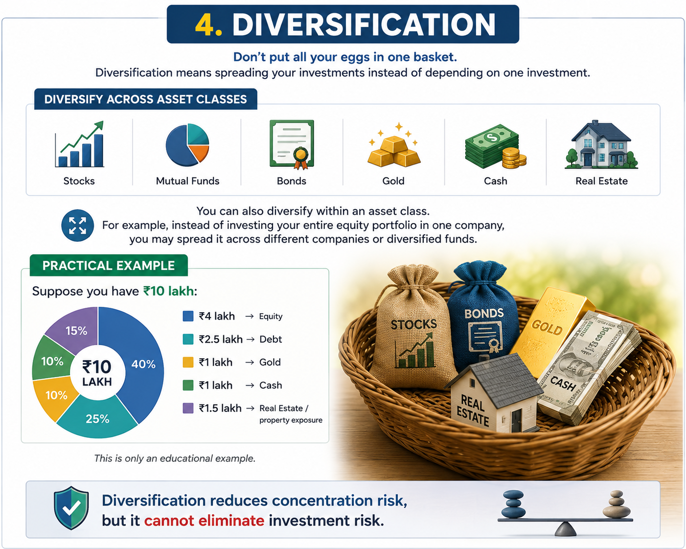 Diversification - Building a Balanced Portfolio