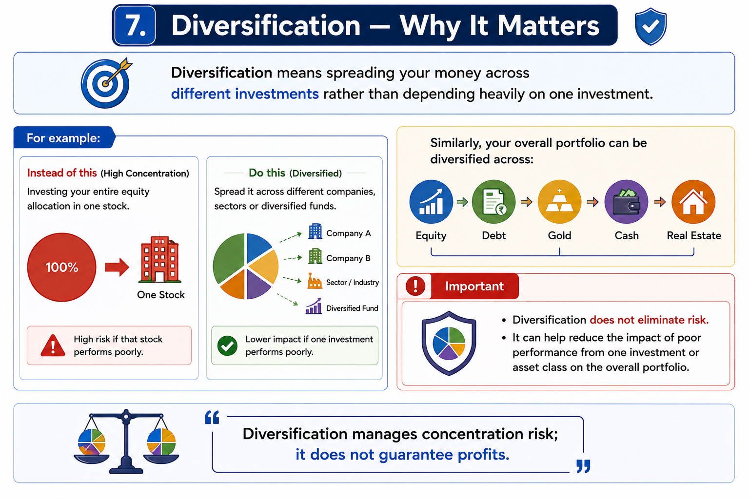 Diversification - Managing Concentration Risk