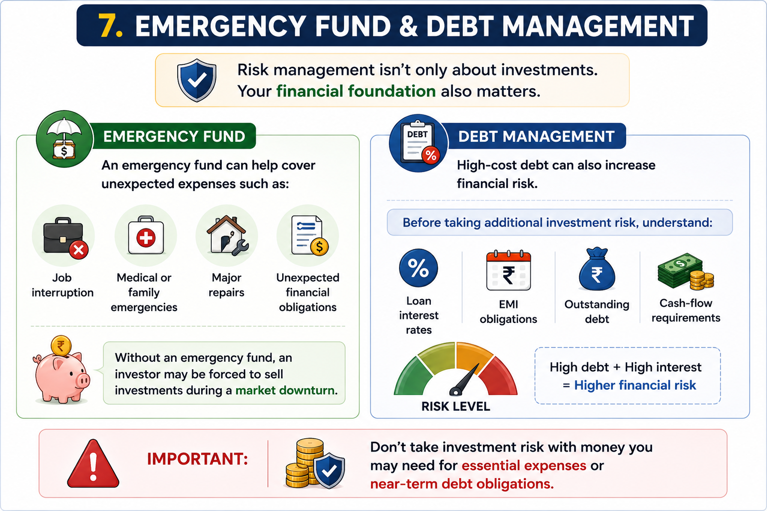 Emergency Fund and Debt Management