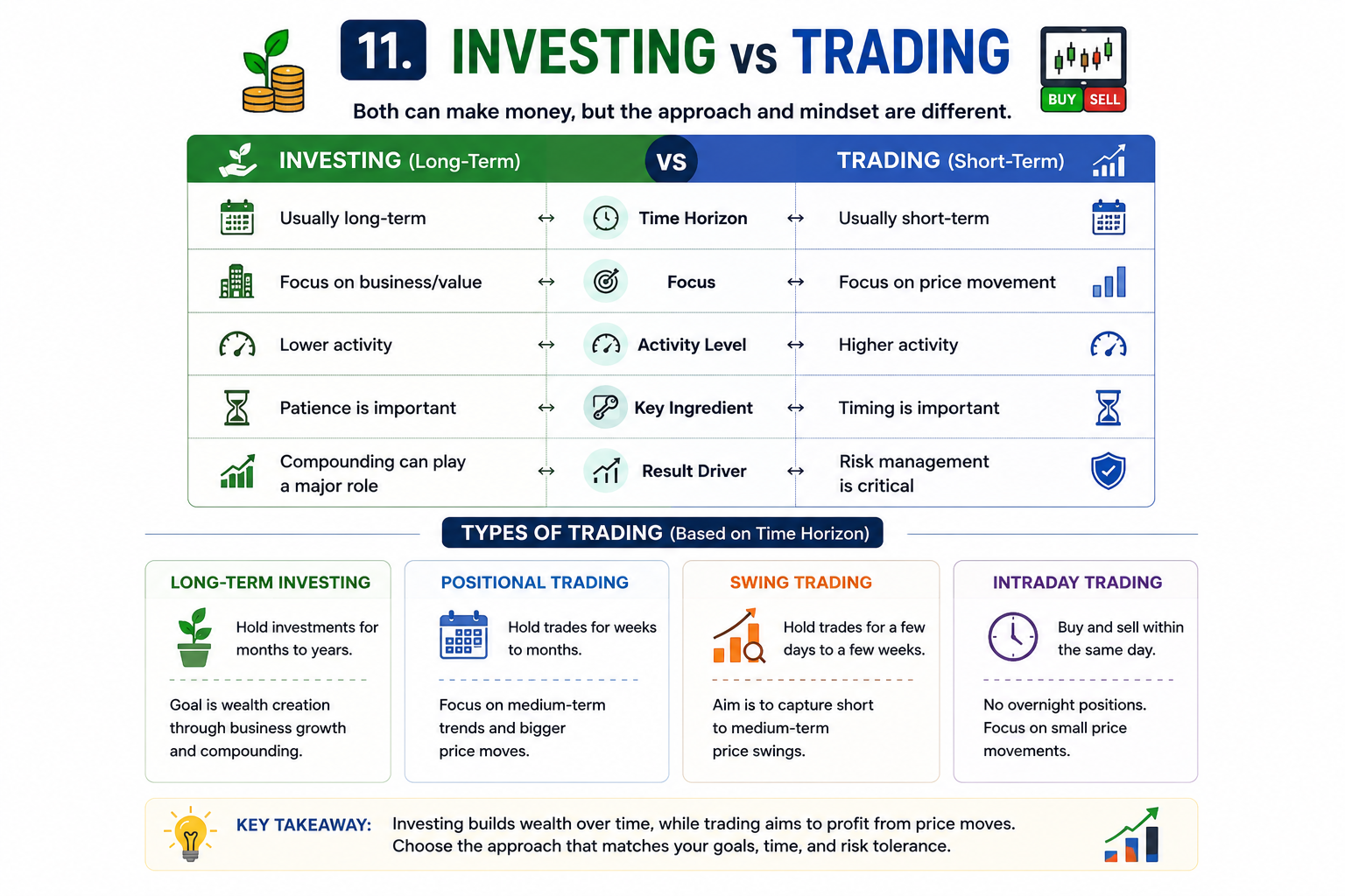 Investing vs Trading - Infographic