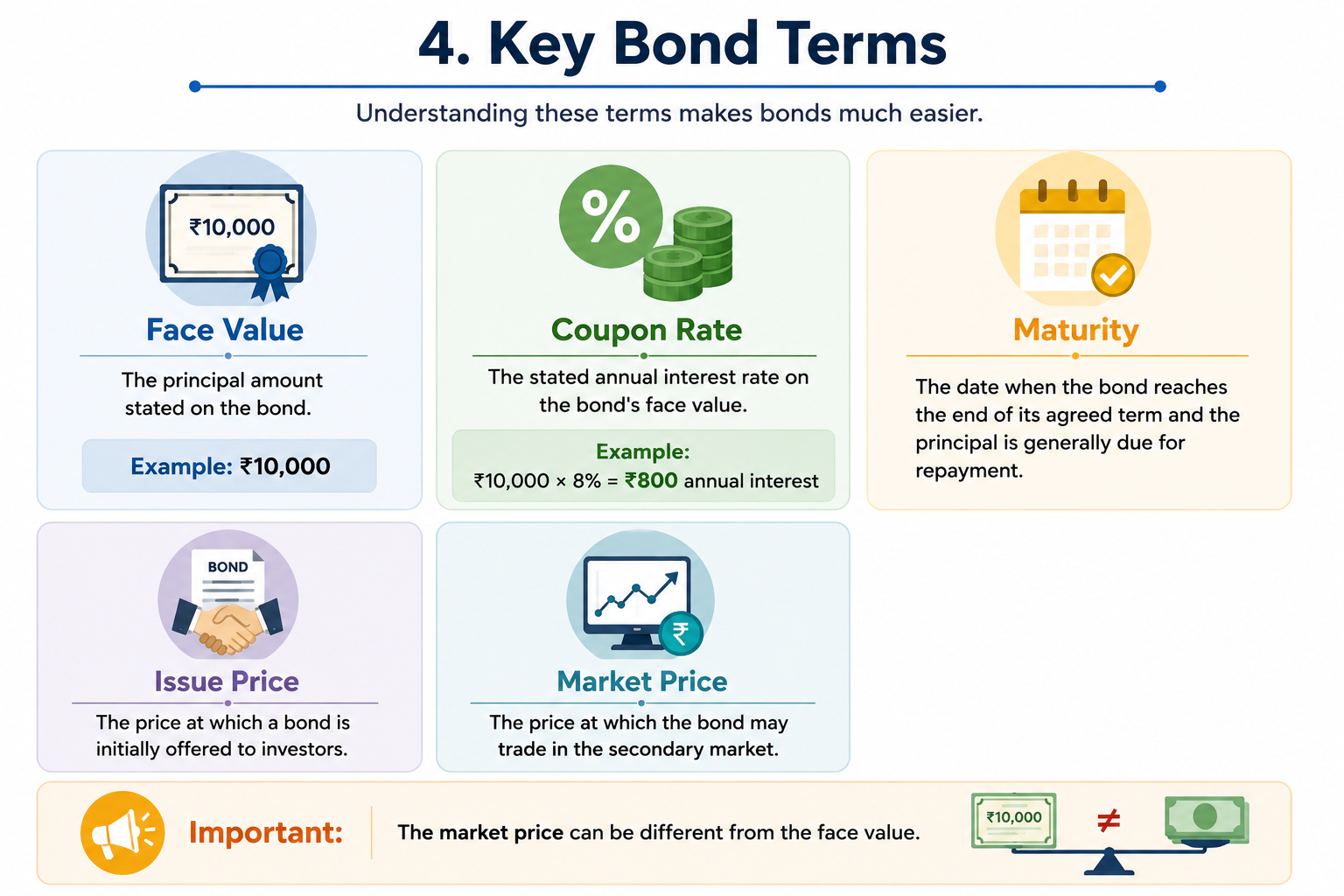 Key Bond Terms Explained