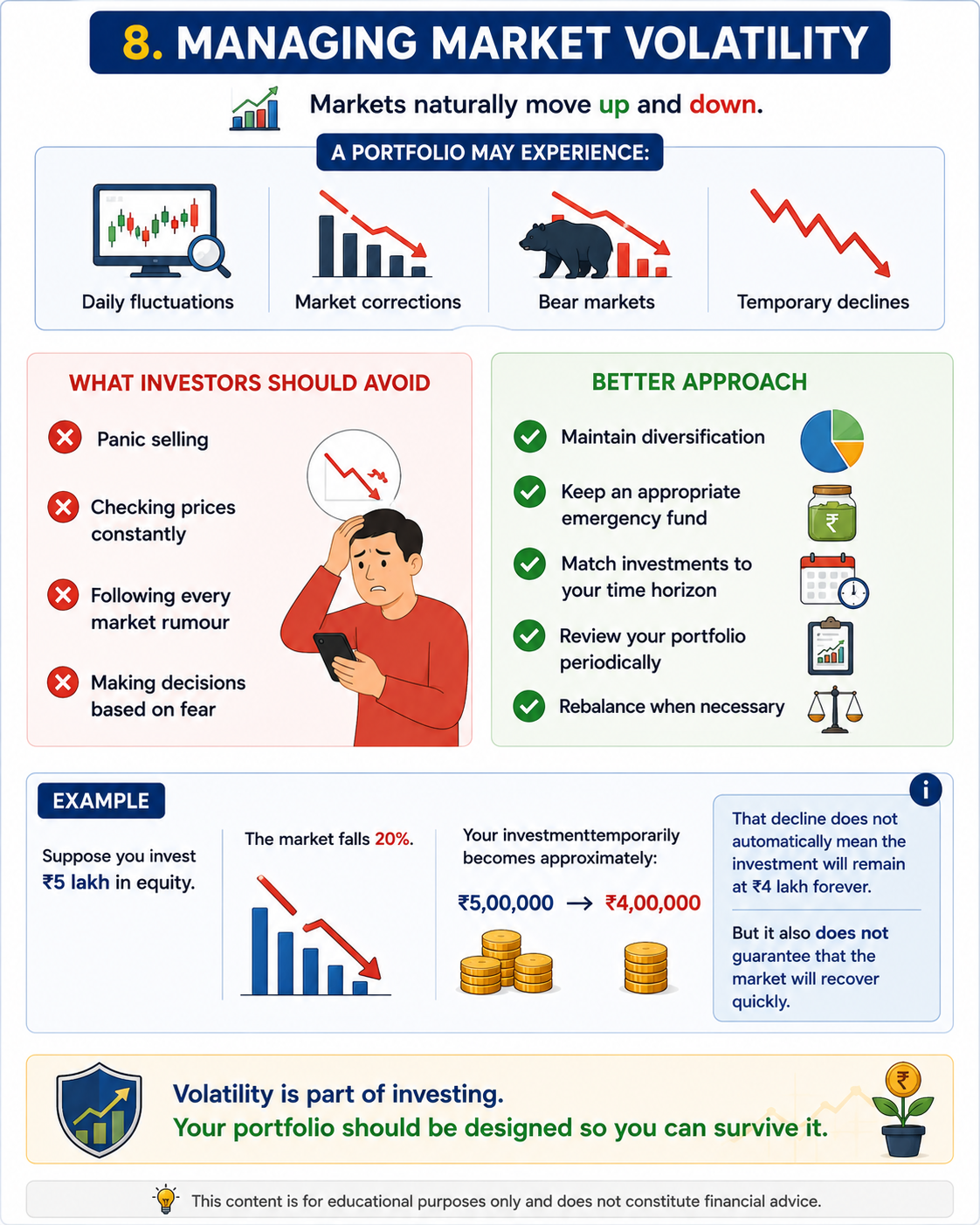 Managing Market Volatility