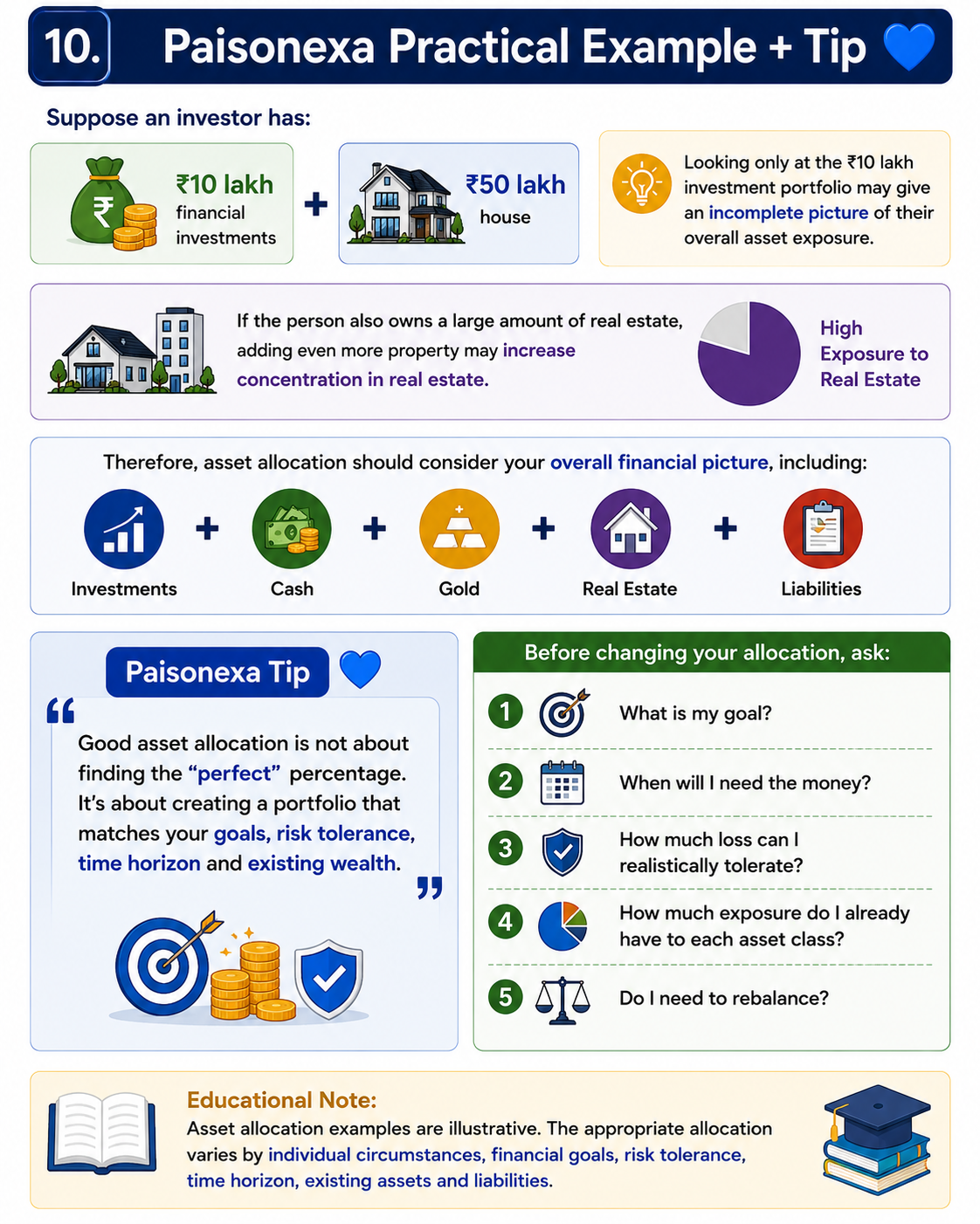 Paisonexa Asset Allocation Guide