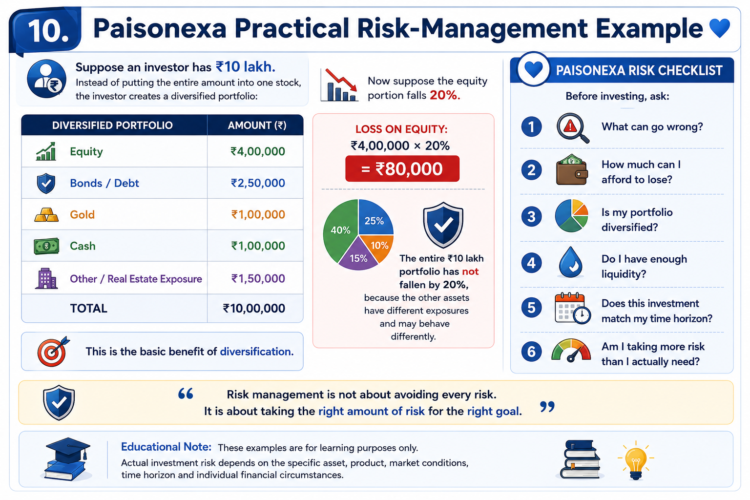 Paisonexa Practical Risk Management Example