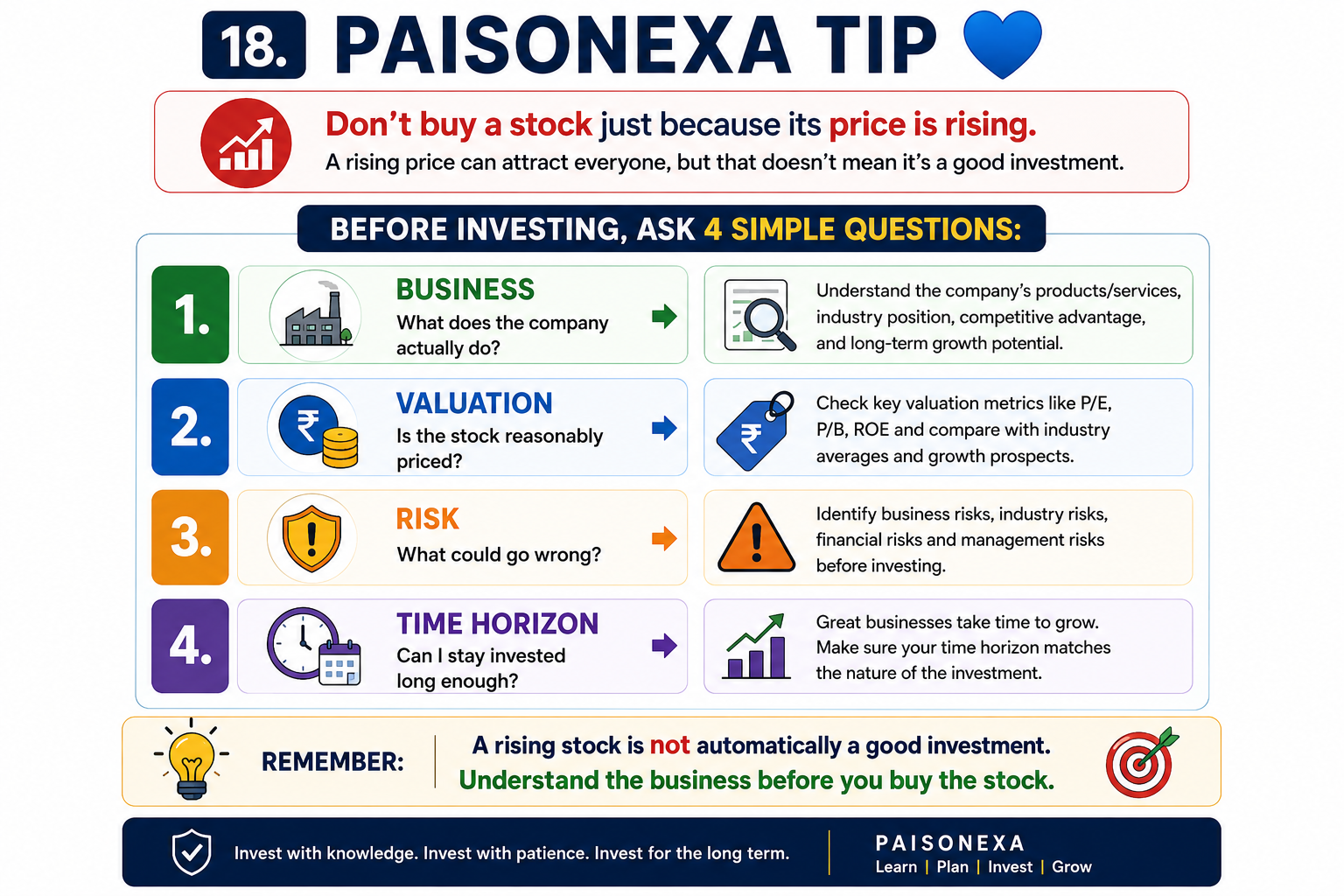 Paisonexa Investing Questions Infographic