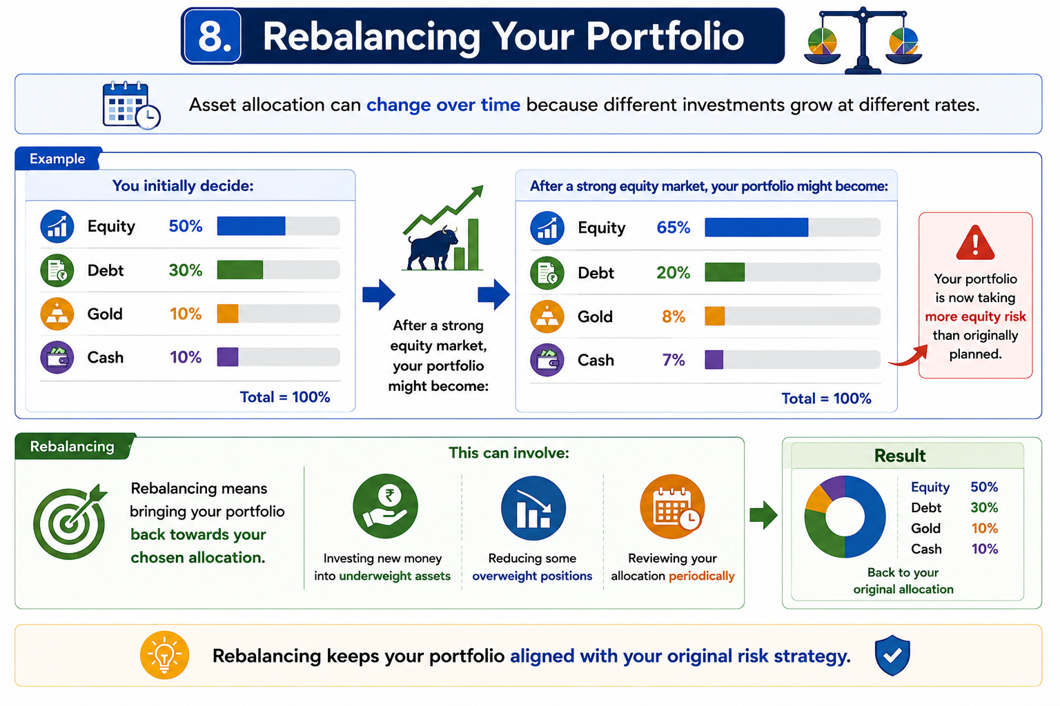 Portfolio Rebalancing Infographic Guide