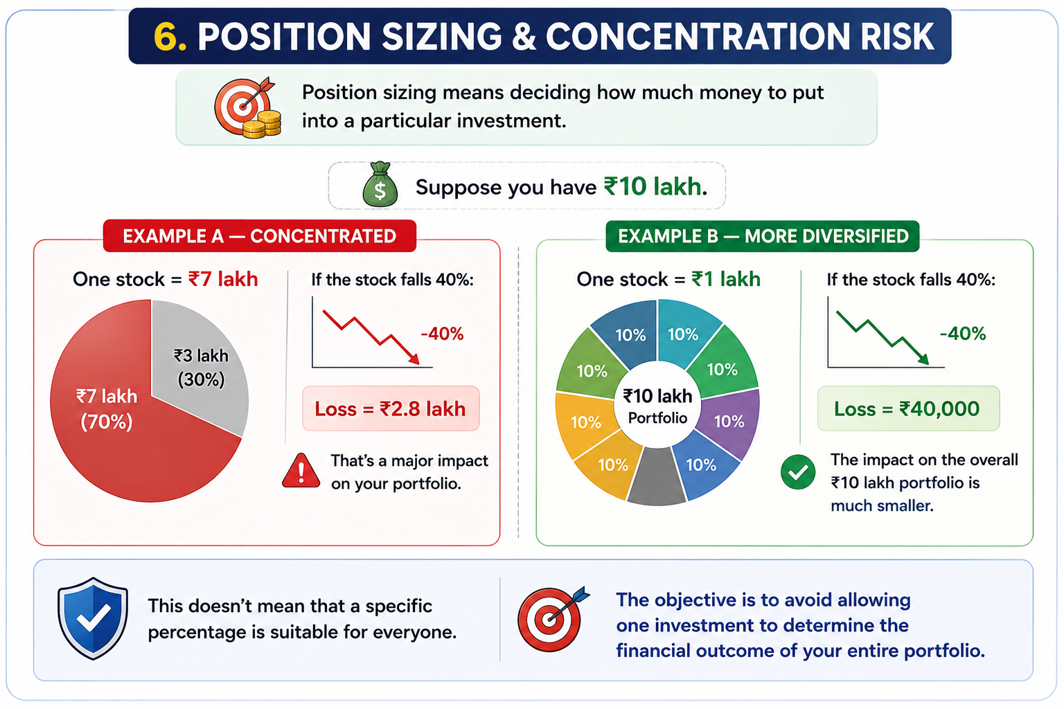 Position Sizing and Concentration Risk