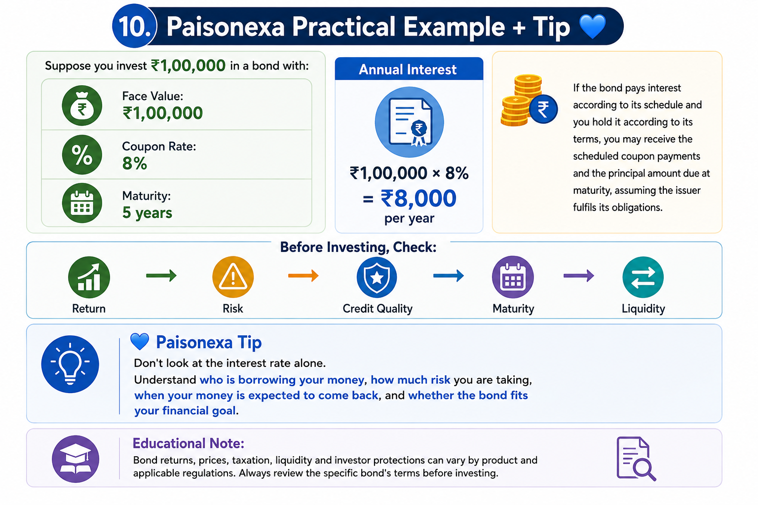 Paisonexa Practical Bond Investing Example and Tip