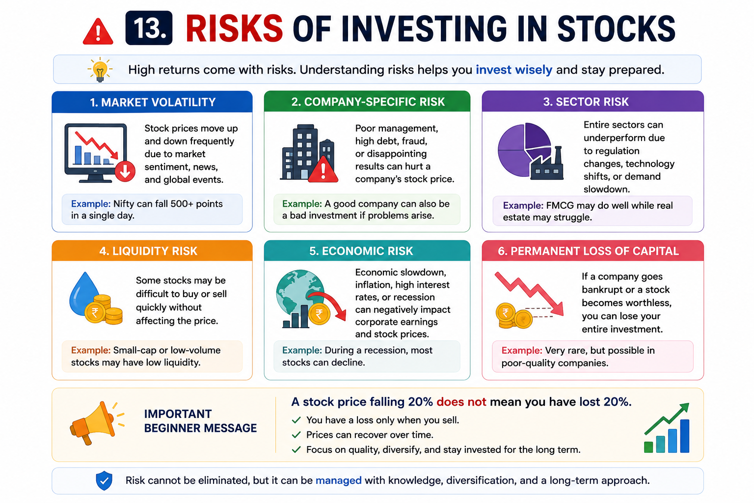 Risks of Investing in Stocks