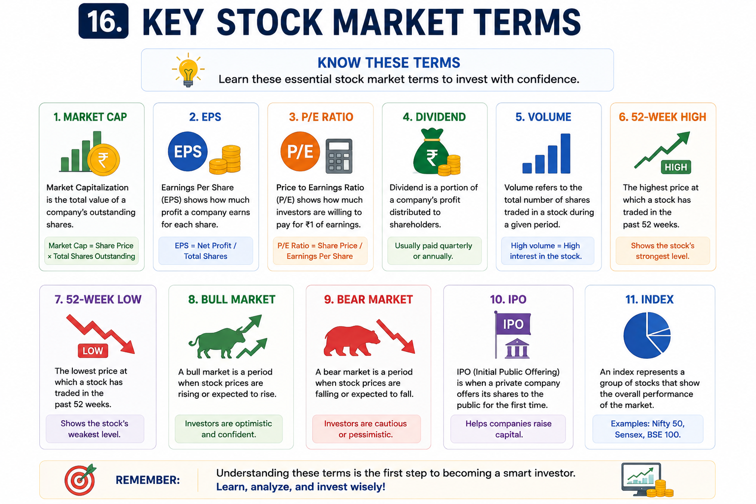 Stock Market Terms Cheat Sheet
