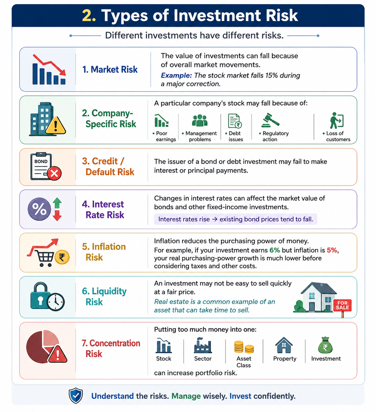 Types of Investment Risk