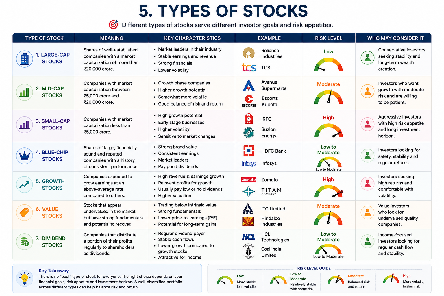Types of Stocks - Infographic Guide