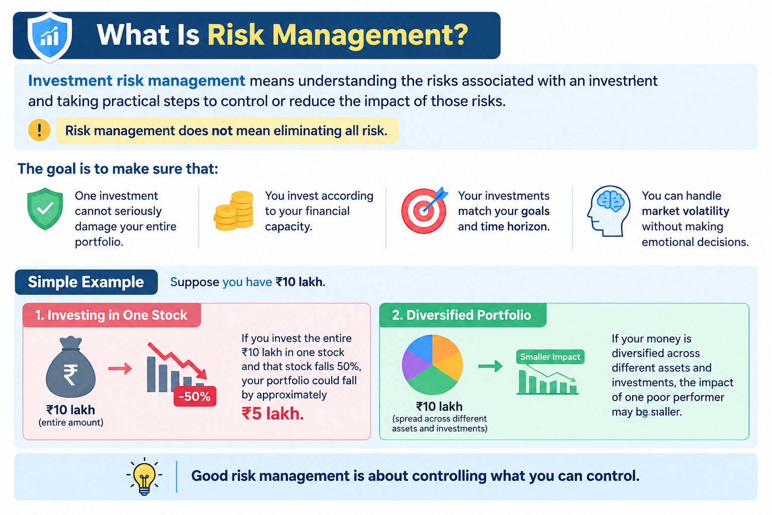 What Is Risk Management