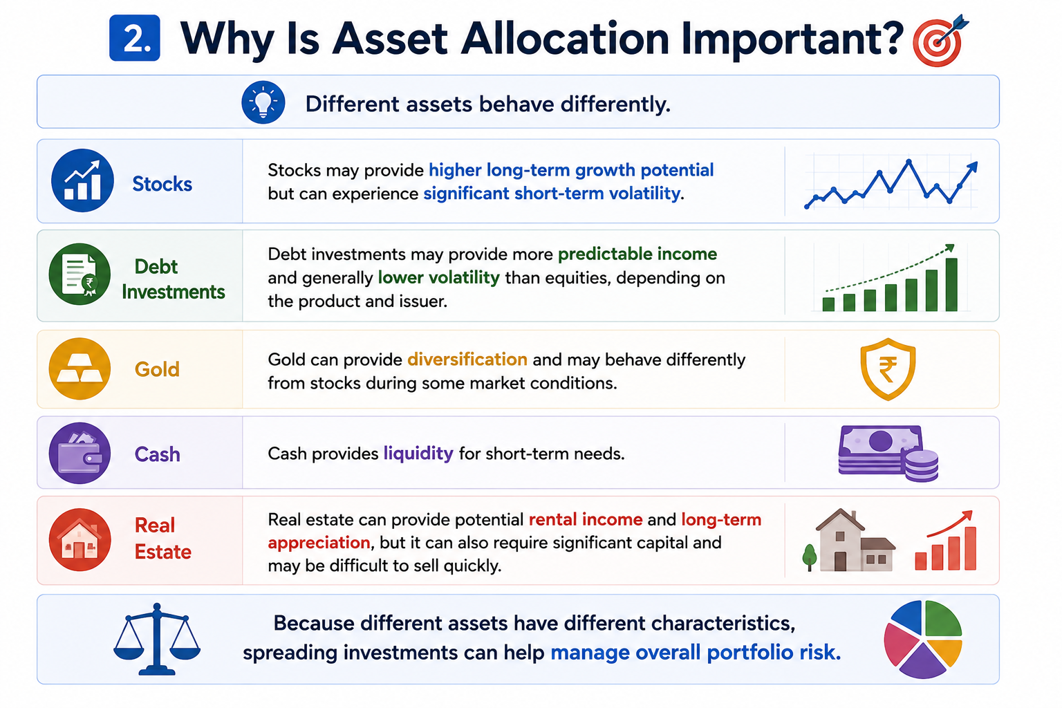 Why Asset Allocation Matters