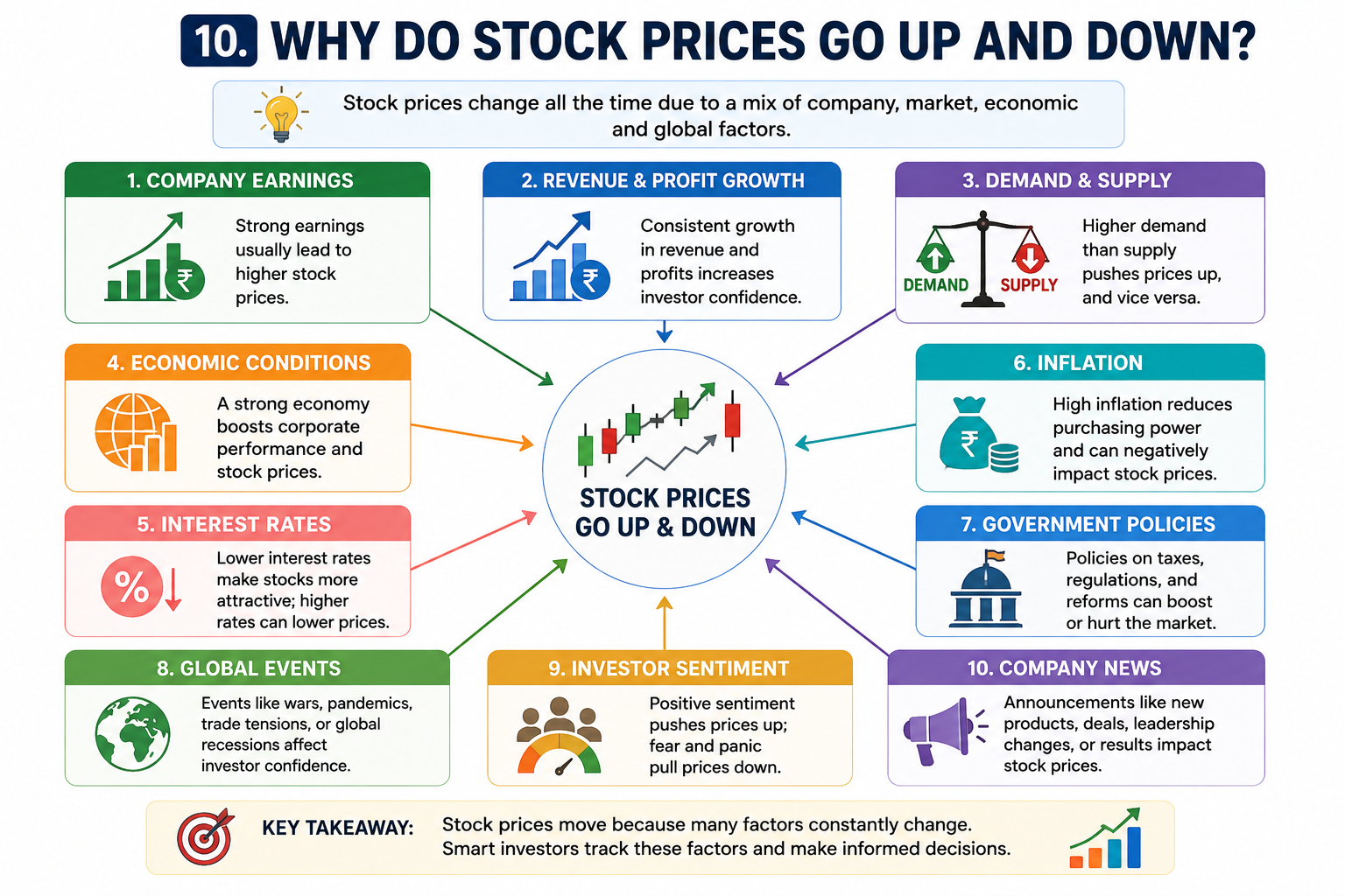 Why Stock Prices Rise and Fall - Key Factors