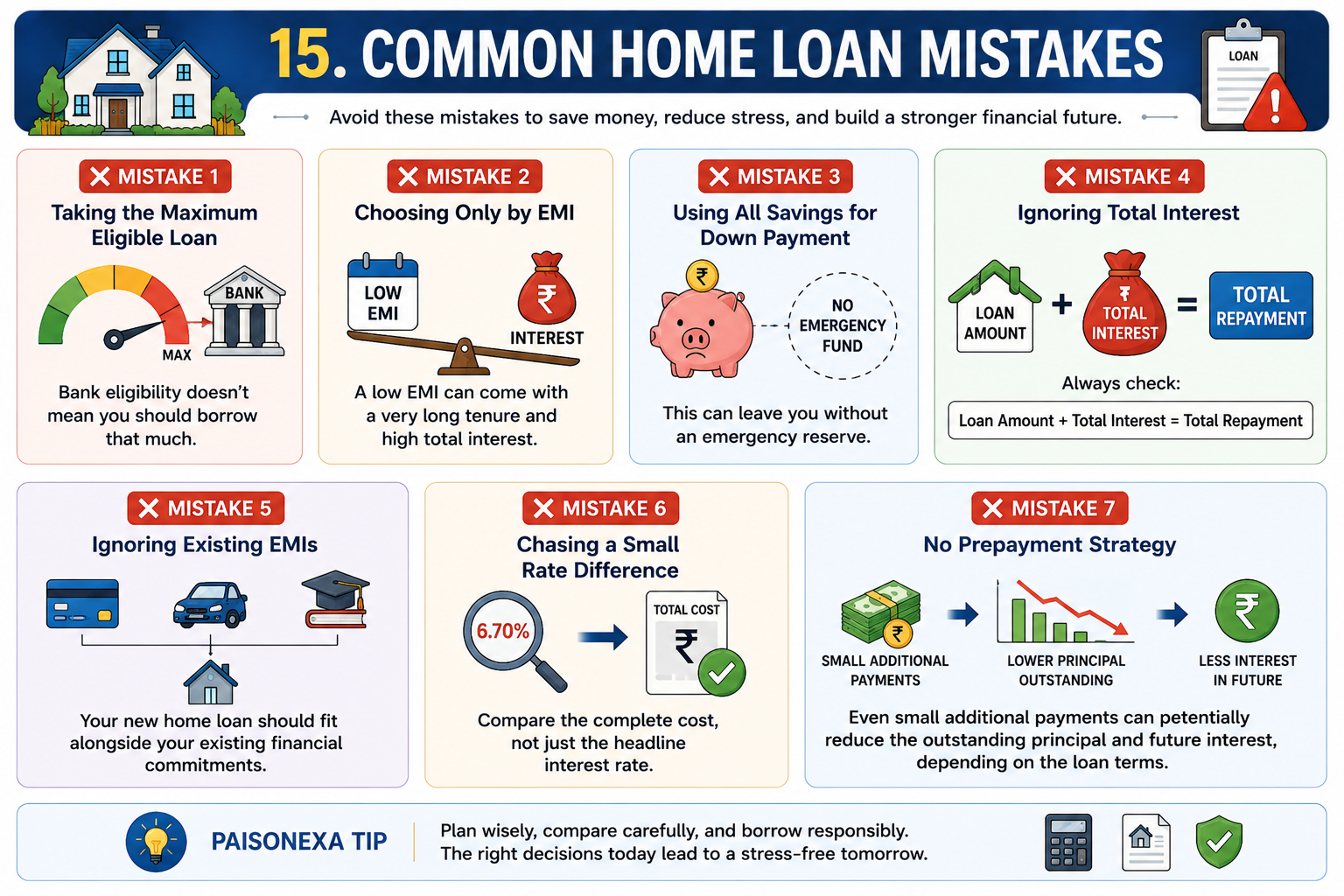 15 Common Home Loan Mistakes