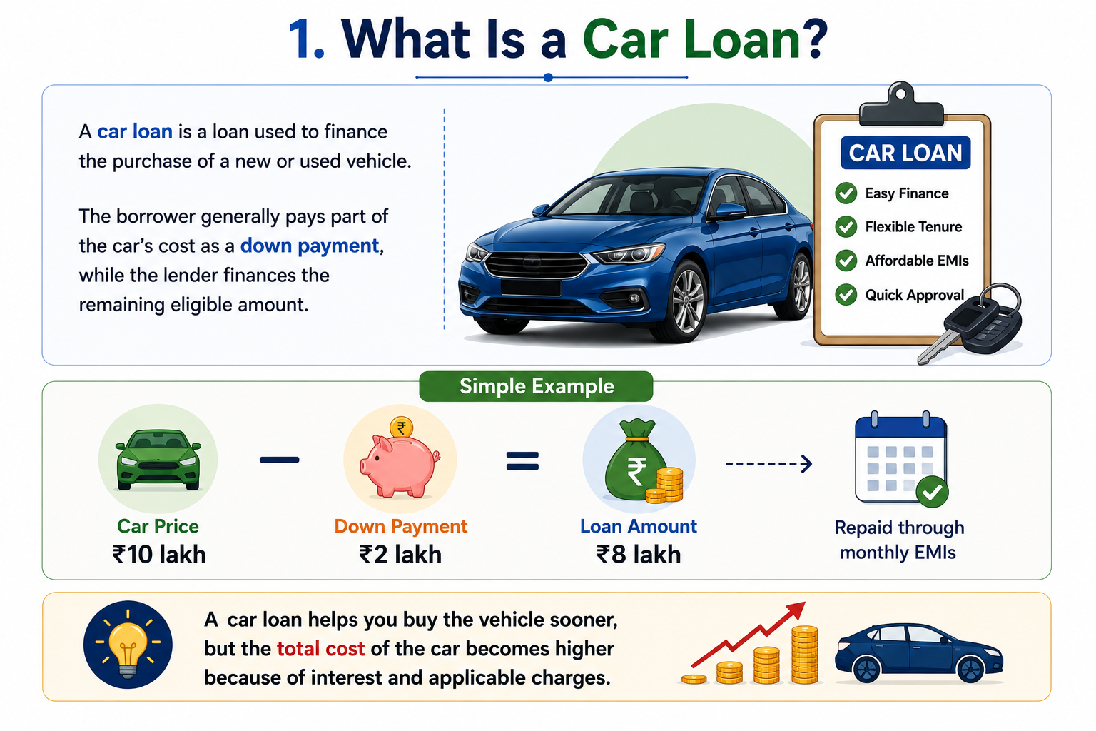 What Is a Car Loan - Car Price, Down Payment and Loan Amount