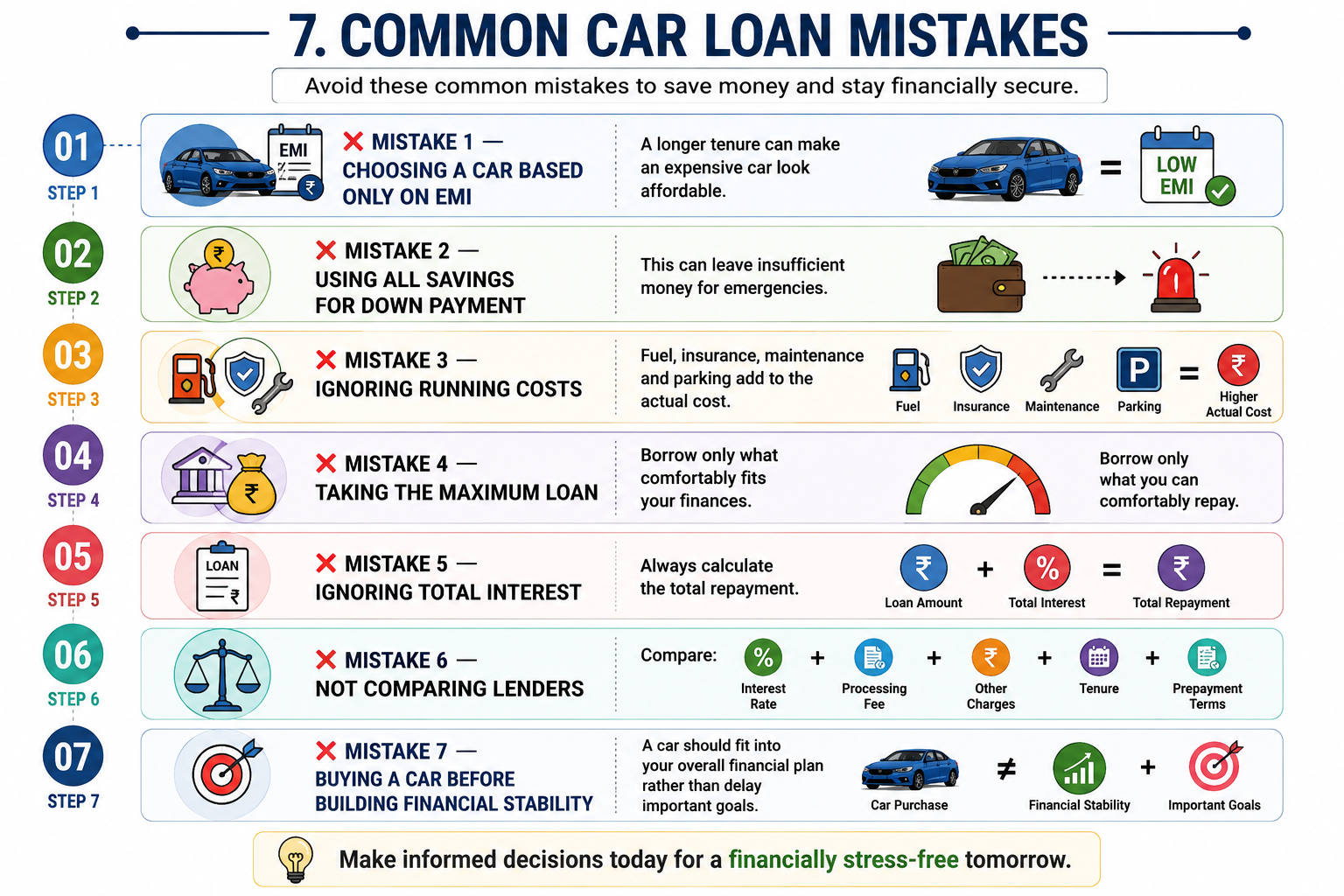 7 Common Car Loan Mistakes
