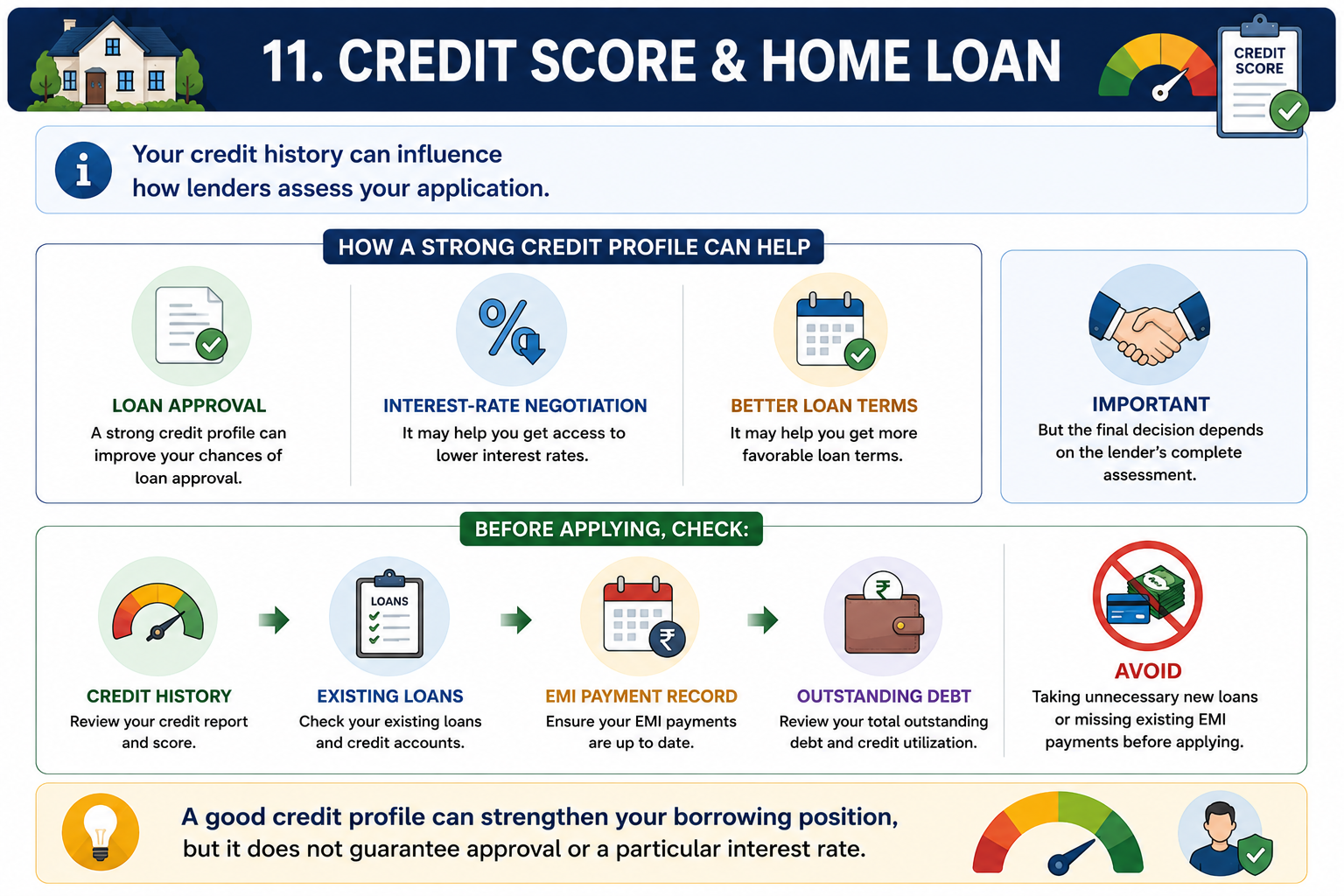 Credit Score and Home Loan Guide