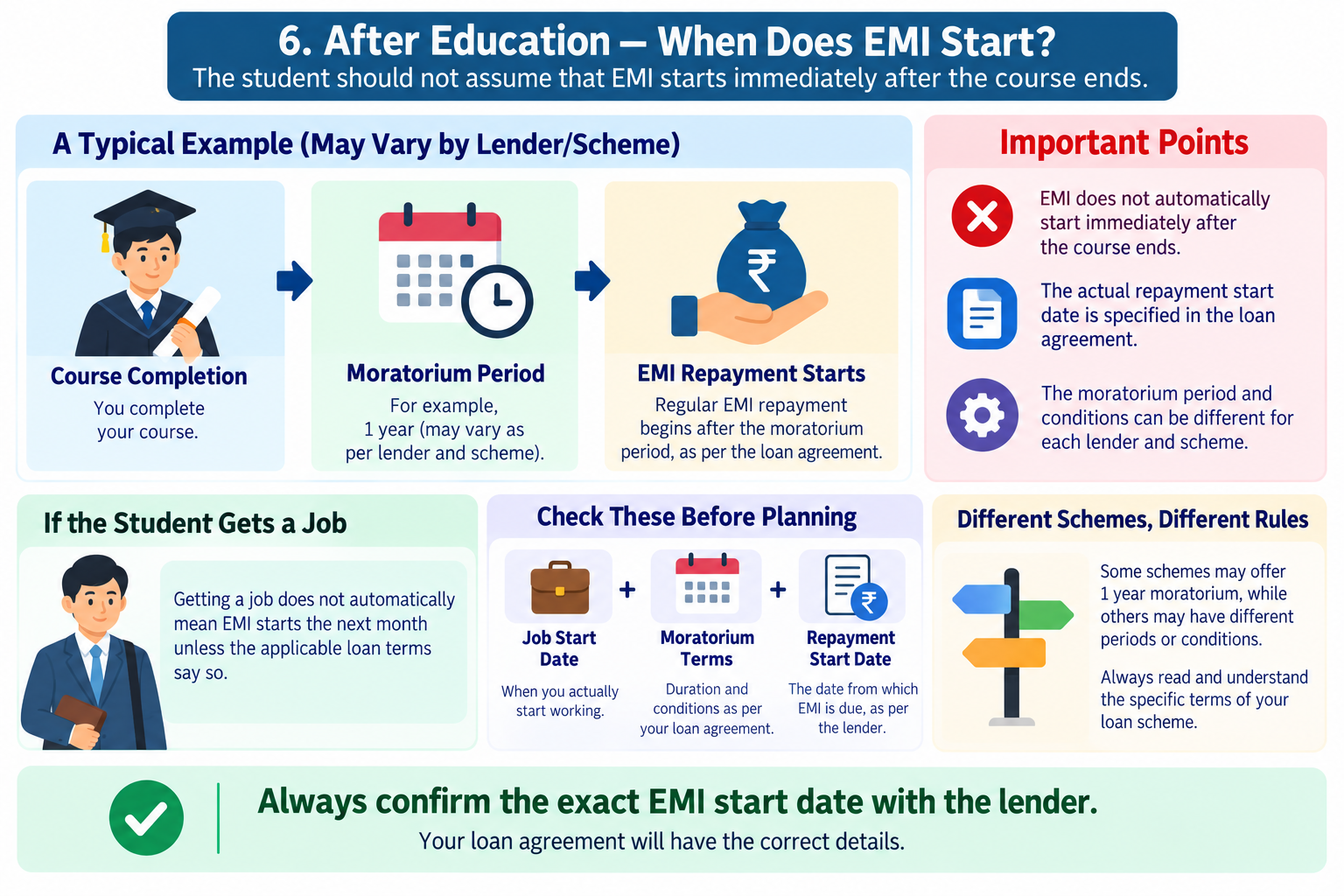 Education Loan EMI Start Guide - When Does EMI Start?