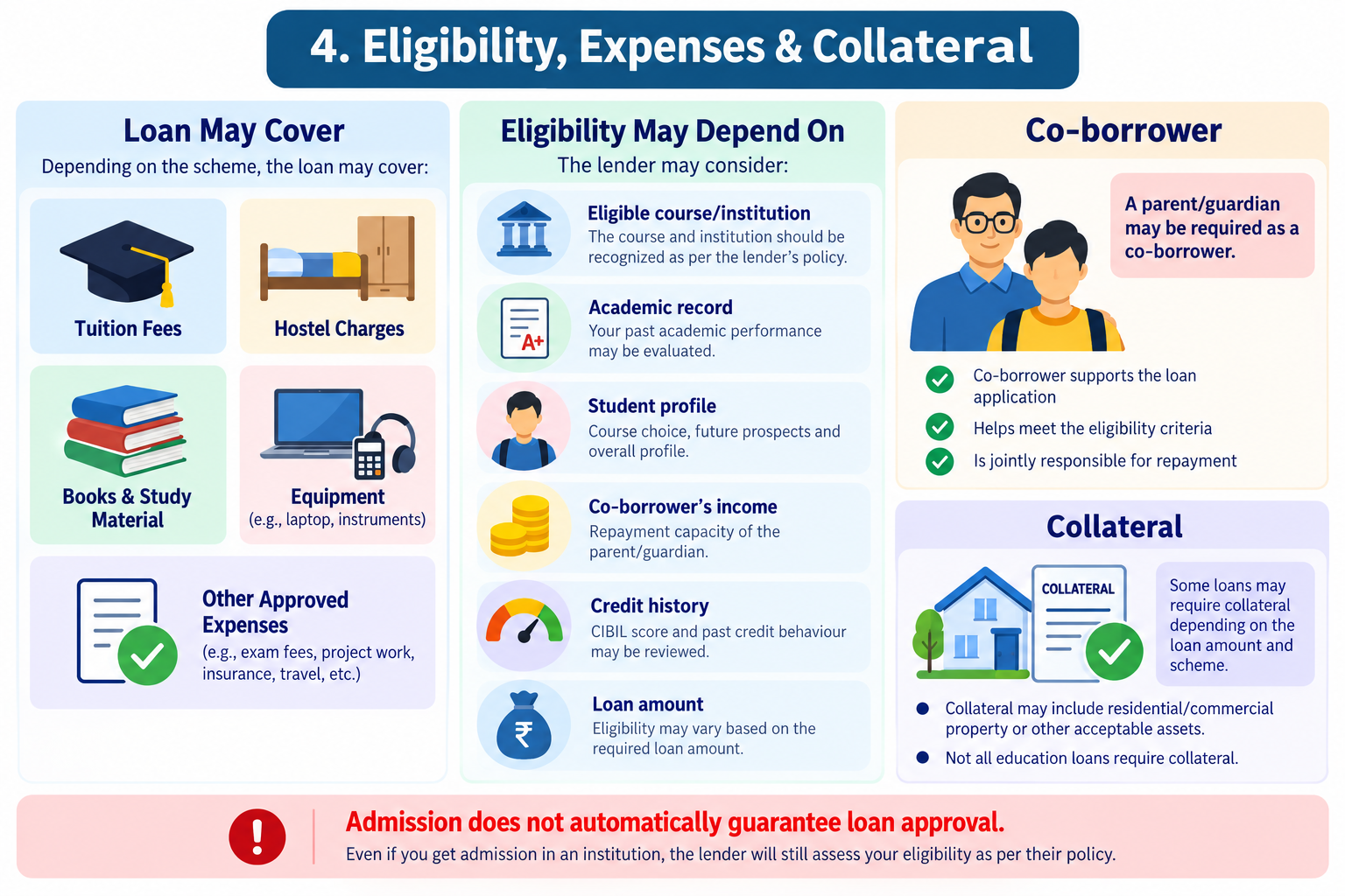 Education Loan Eligibility, Expenses and Collateral