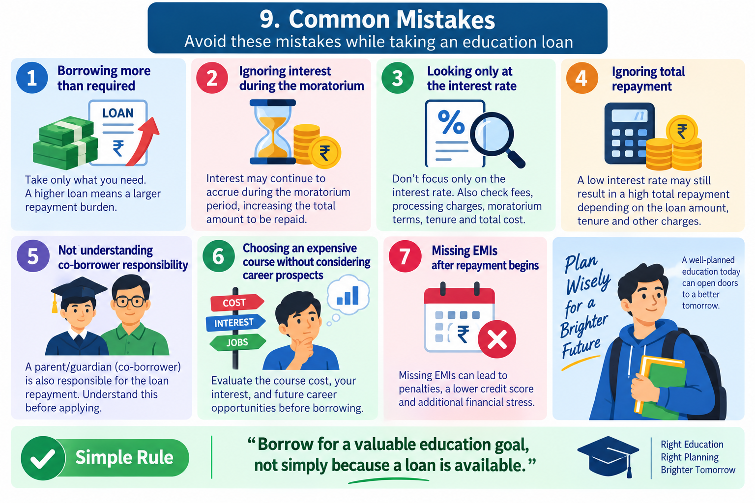 Education Loan Common Mistakes to Avoid