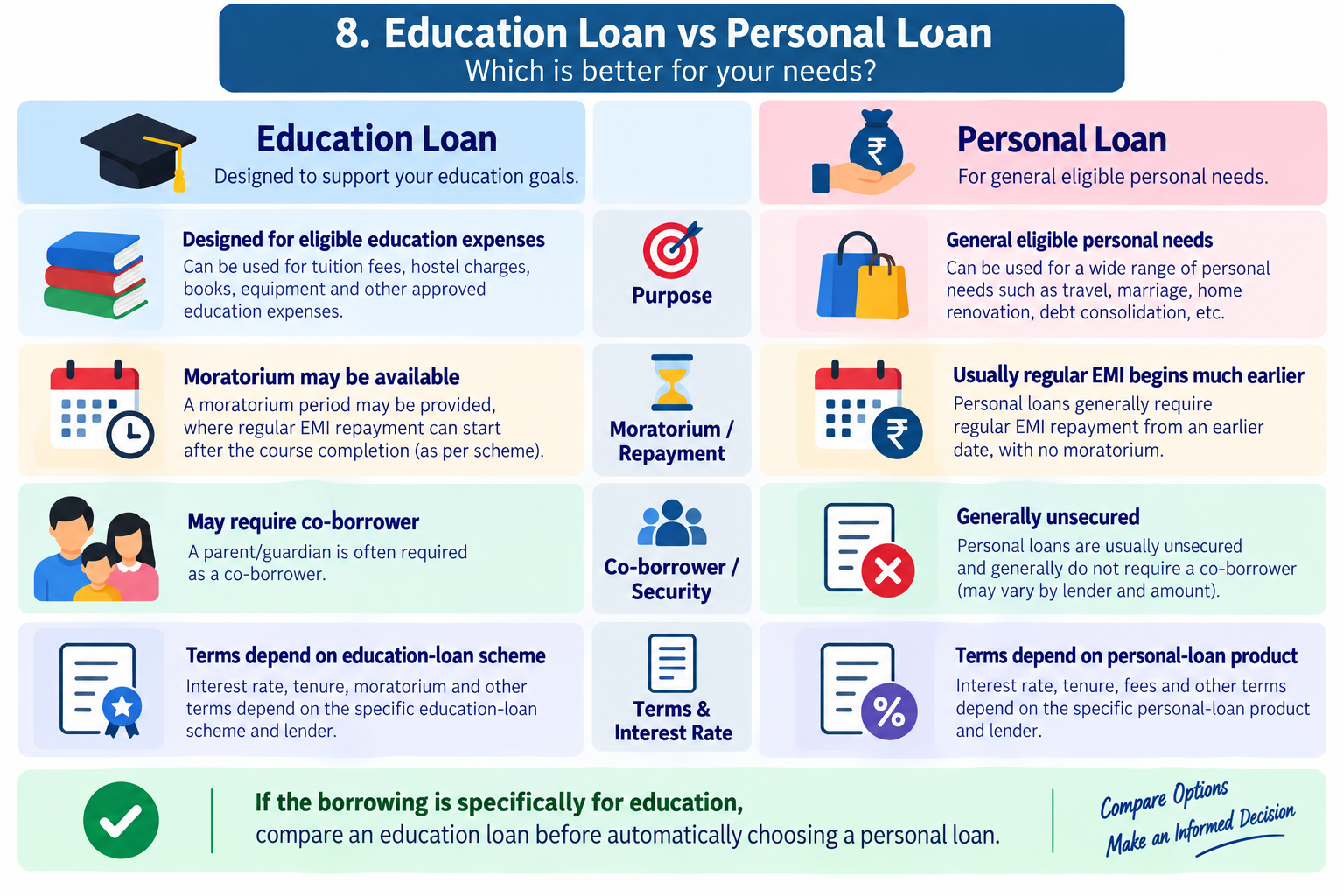 Education Loan vs Personal Loan Comparison