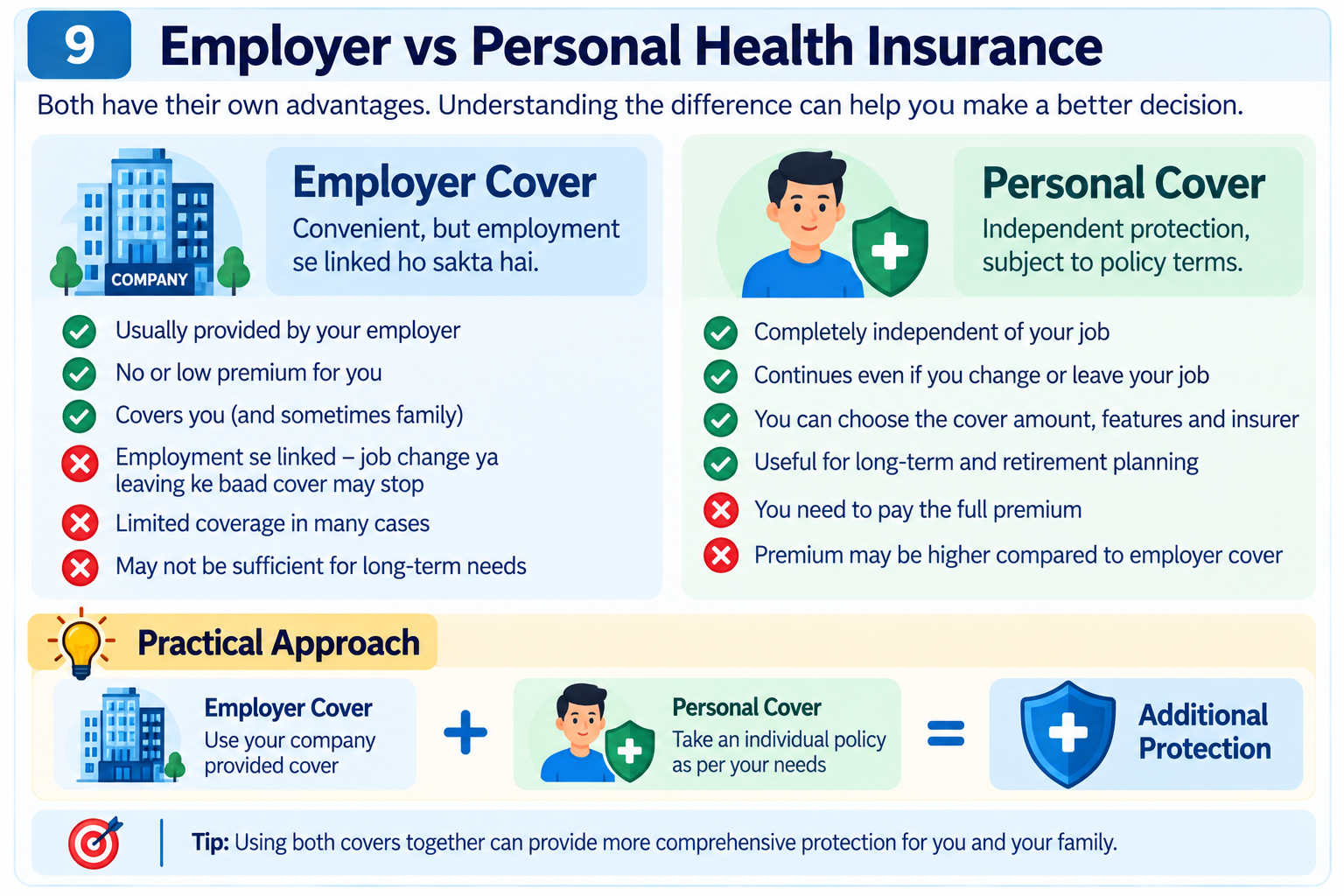 Employer vs Personal Health Insurance - Employer Cover, Personal Cover and Additional Protection