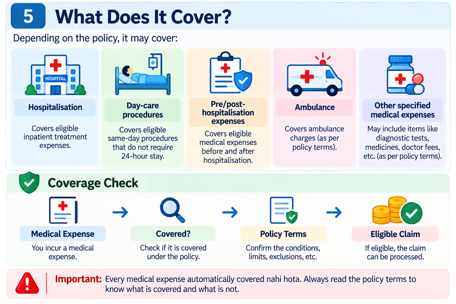 What Does Health Insurance Cover - Hospitalisation, Day-care, Ambulance and Other Medical Expenses