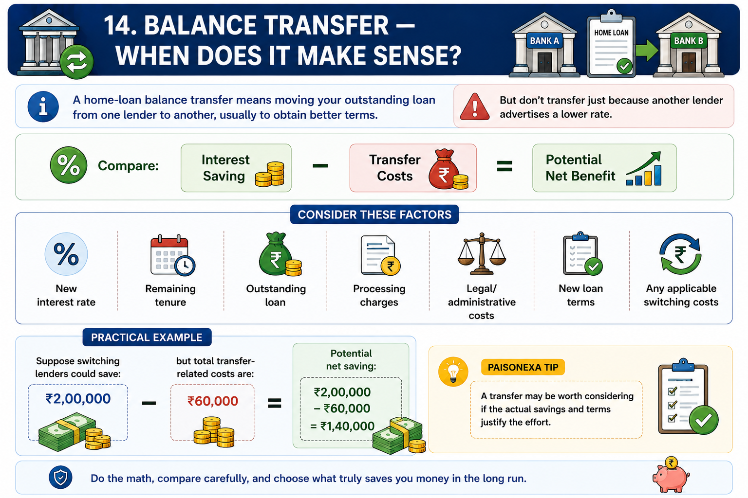 Home Loan Balance Transfer Guide