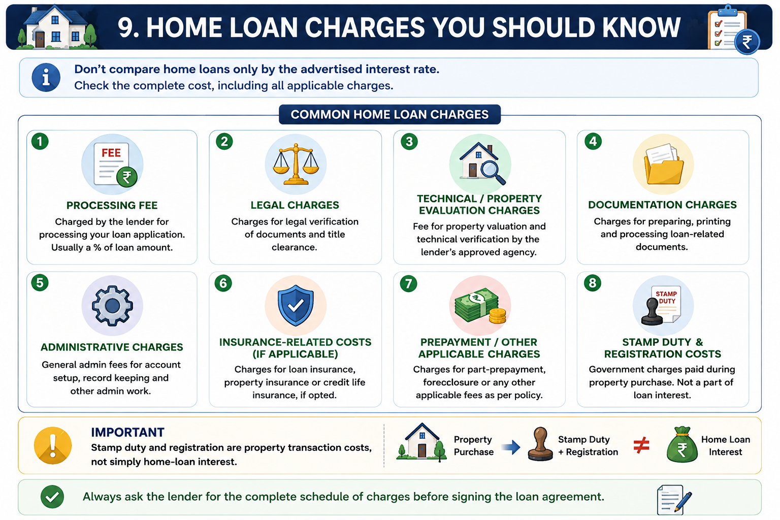 Home Loan Charges You Should Know