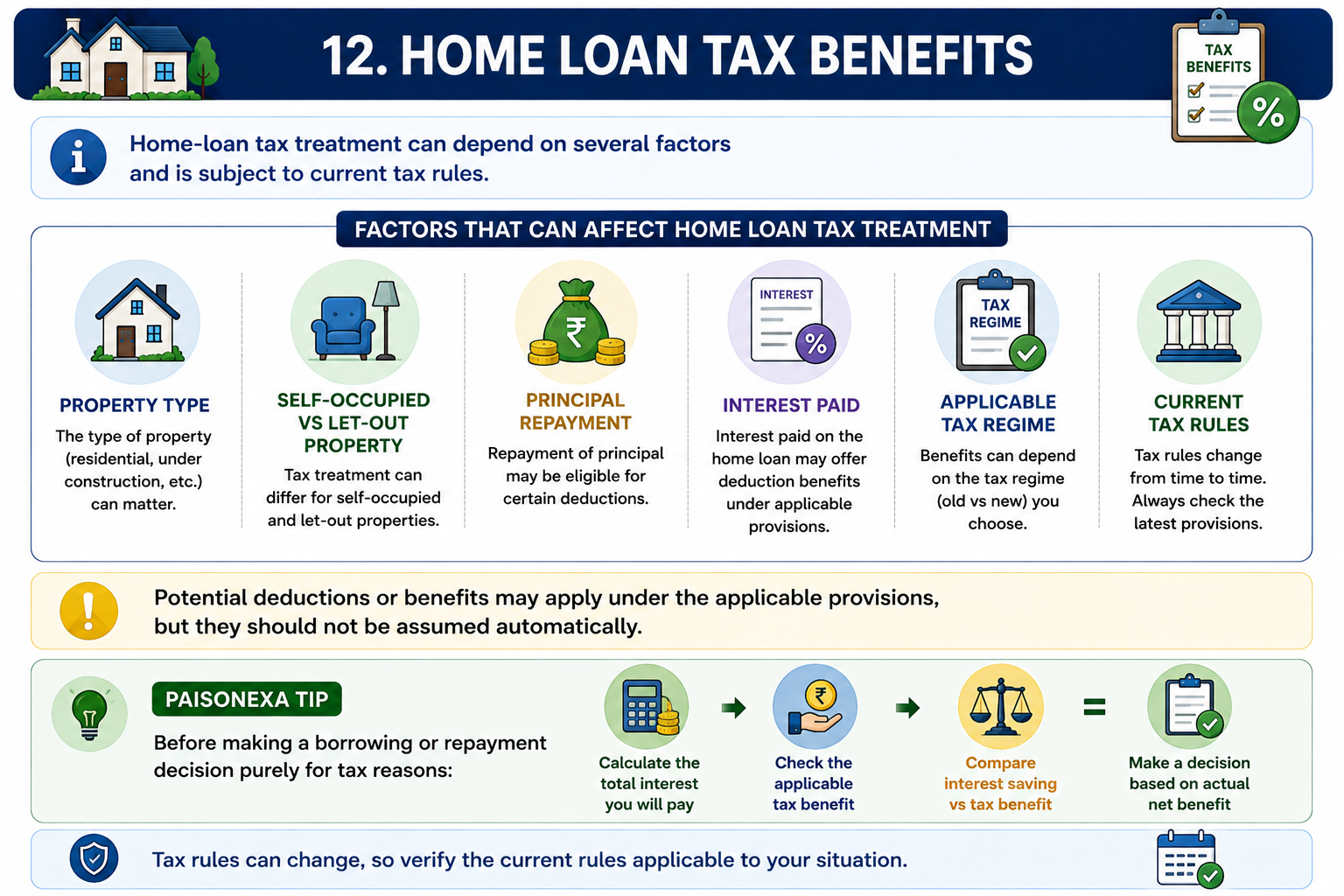 Home Loan Tax Benefits