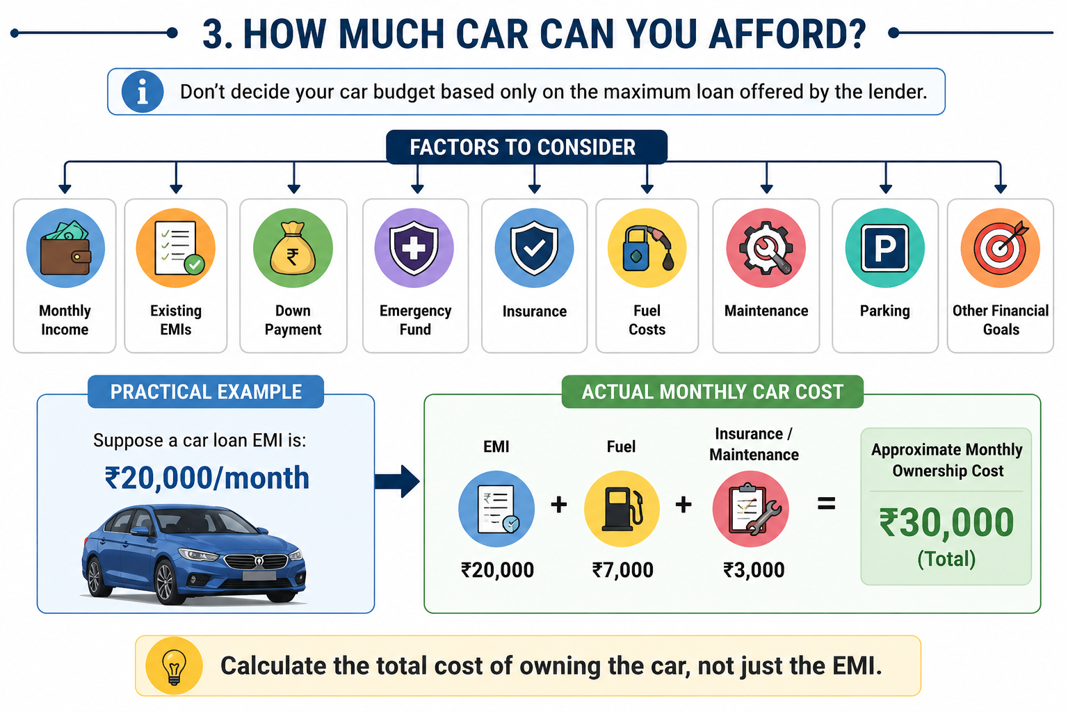 How Much Car Can You Afford - Car Loan Affordability Guide