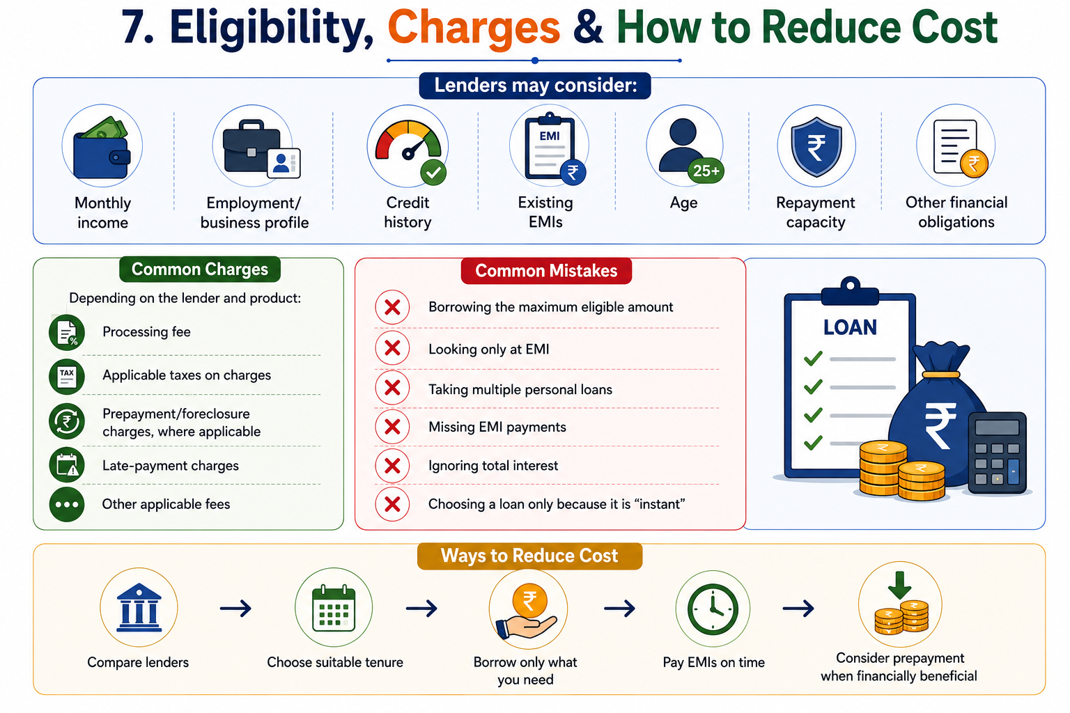 Personal Loan Eligibility, Charges and Cost Saving Tips