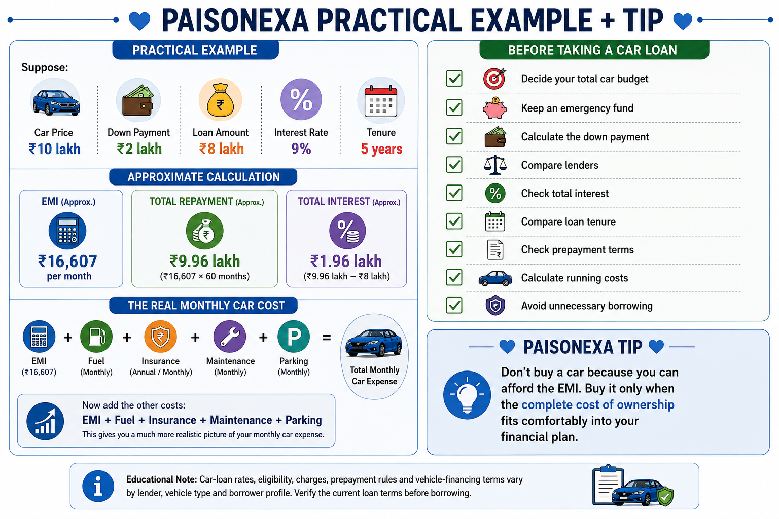 Paisonexa Car Loan Practical Example and Tip