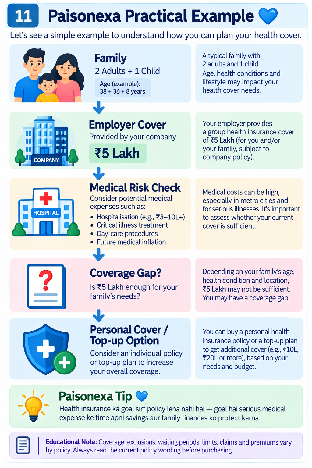 Paisonexa Family Health Cover Guide - Employer Health Cover, Personal Cover and Top-up Option