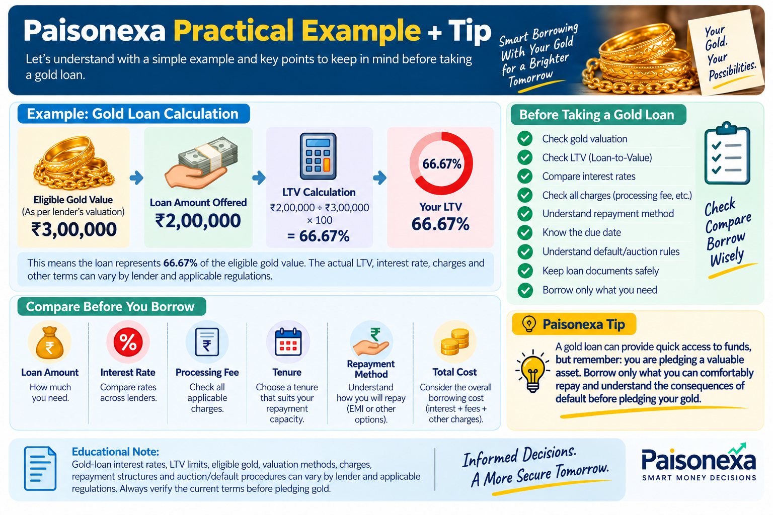 Paisonexa Gold Loan Practical Example and Tips Infographic