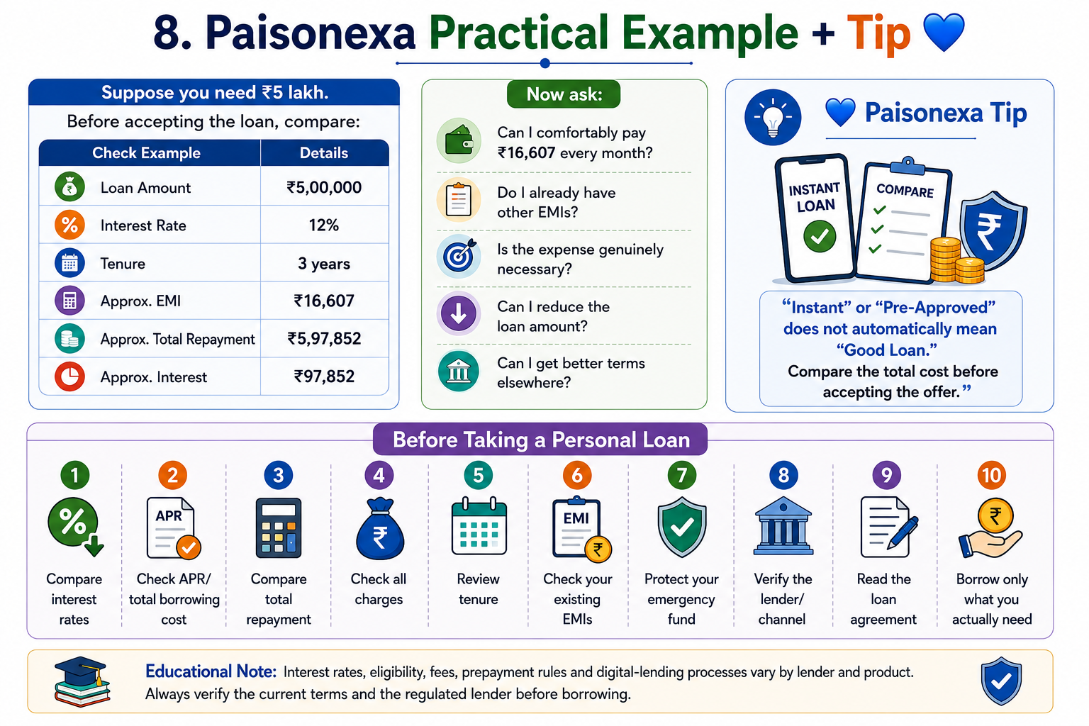 Paisonexa Personal Loan Practical Example and Tip