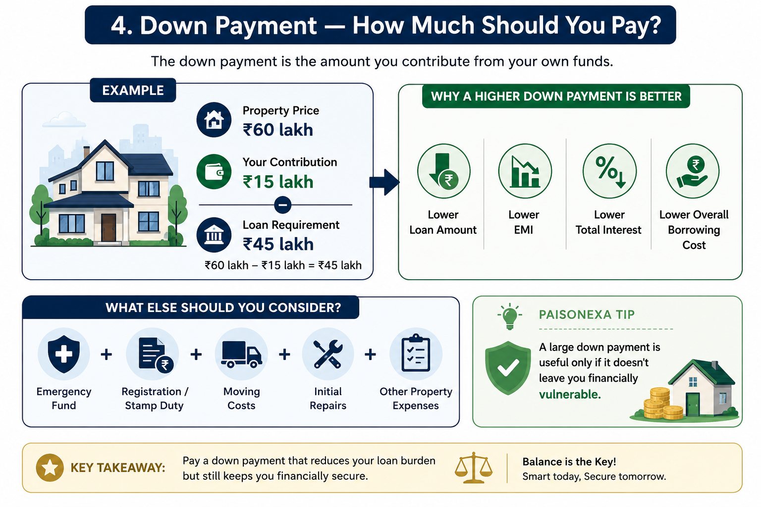 Smart Down Payment Guide - Home Loan Down Payment