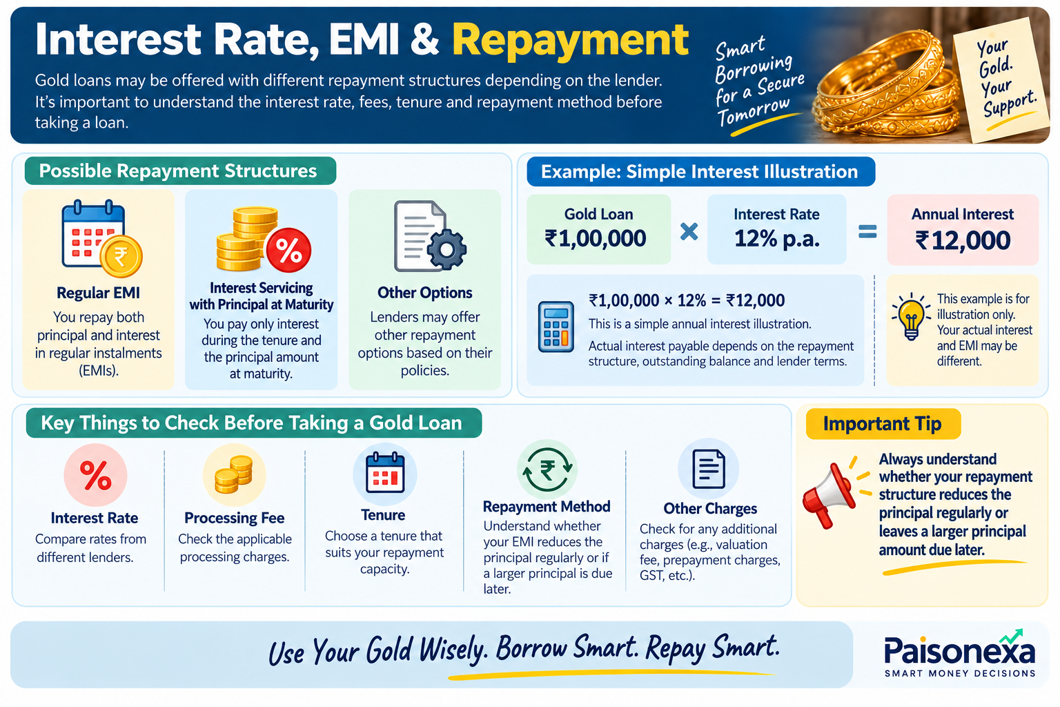 Smart Gold Loan Repayment Guide