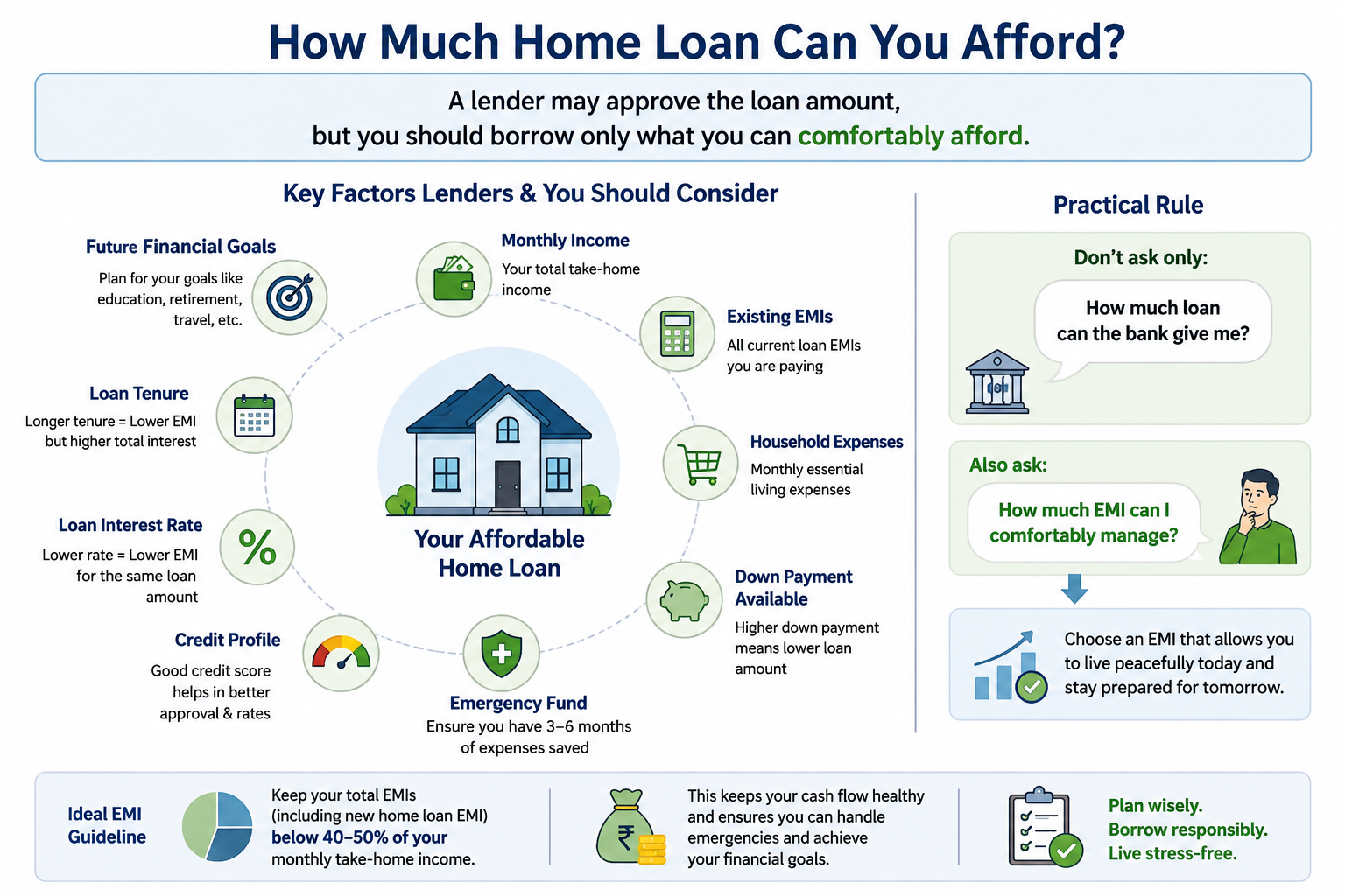 How Much Home Loan Can You Afford - Paisonexa