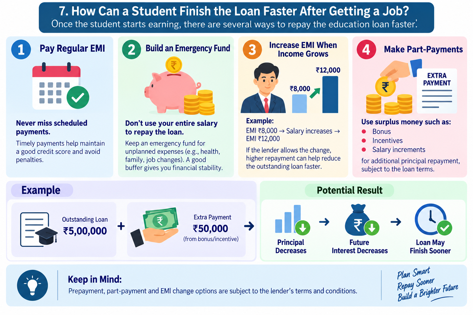 Smart Strategies to Repay Your Education Loan Faster