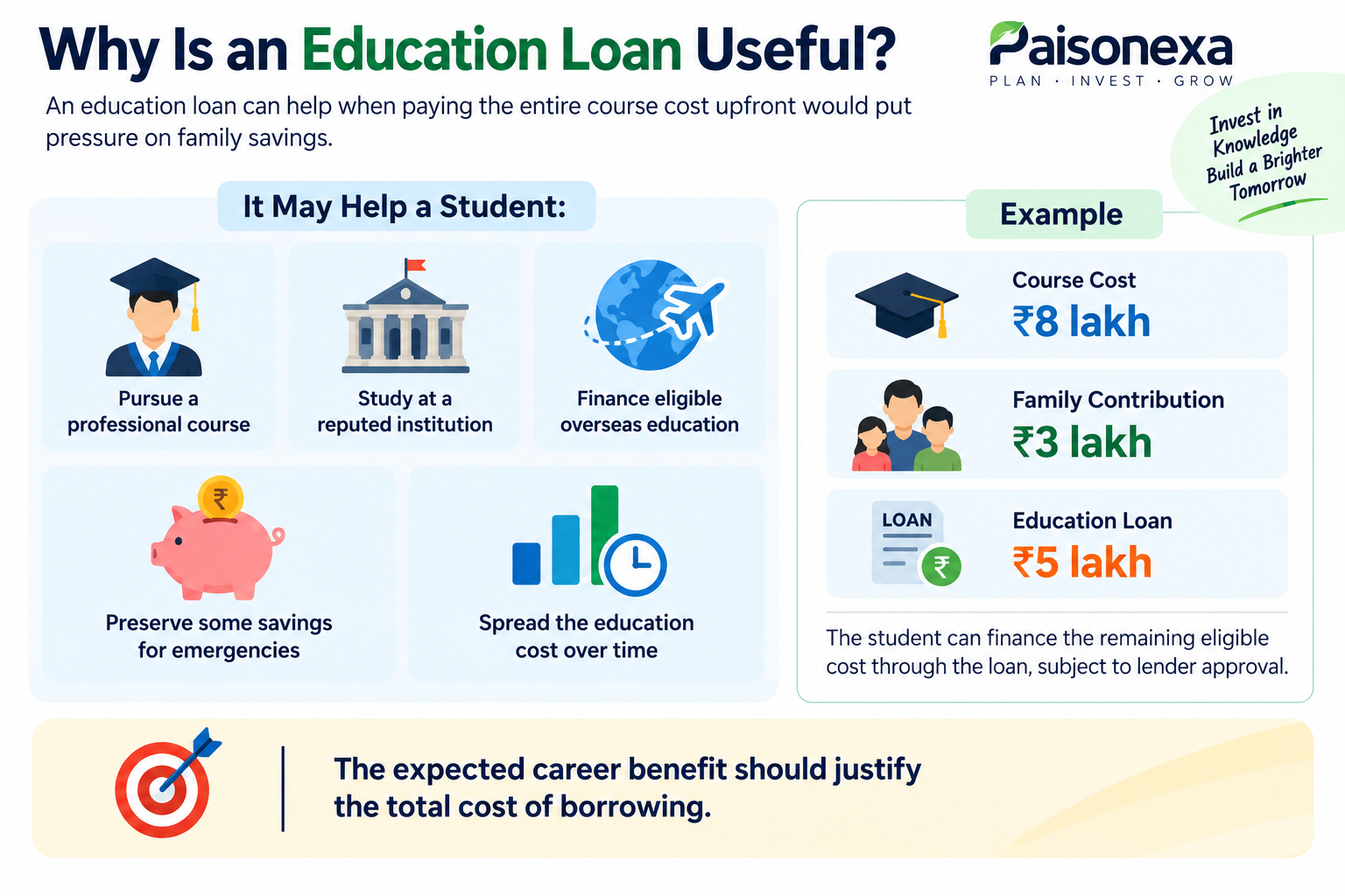 Why Is an Education Loan Useful?